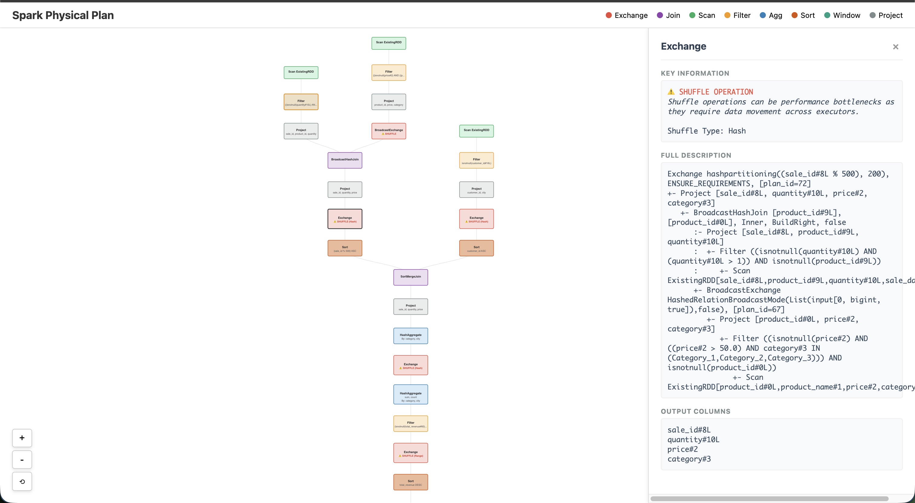 Example visualization